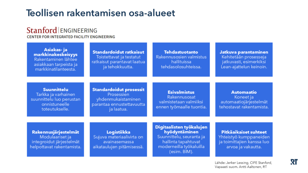 Teollisen rakentamisen osa-alueet avattu suomeksi